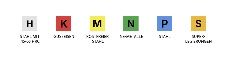 Legende Werkstoffgruppen